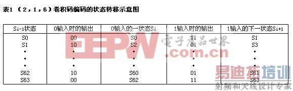 ״̬ת��ʾ��ͼ