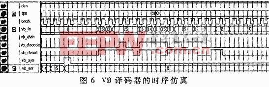 VB��������ʱ�����