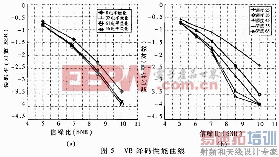 VB������������