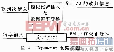 Depuncture��·��ͼ