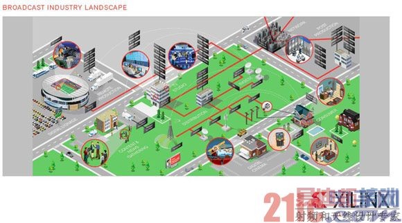 Xilinx Smarter Vision解决方案:让您拥有更完美的视觉享受