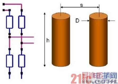 �ź�������&mdash;&mdash;���Ż���ͨ�׸��ٴ���Ӧ�� 