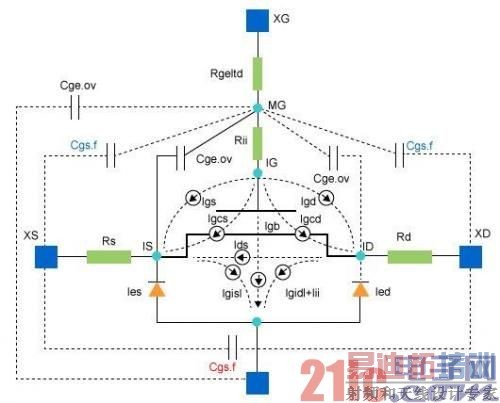 ͼ2.FinFET������ģ�ͻ�ǳ�����