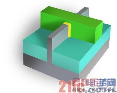 SoCϵͳ������Ա��FinFET��ϵͳ����ζ��ʲô�� 