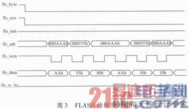 FPGA�Զ�����ϵͳ���ʵ��