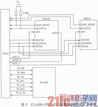 FPGA�Զ�����ϵͳ���ʵ��