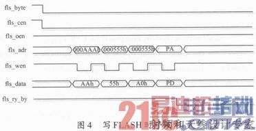 FPGA�Զ�����ϵͳ���ʵ��