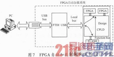 FPGA�Զ�����ϵͳ���ʵ��