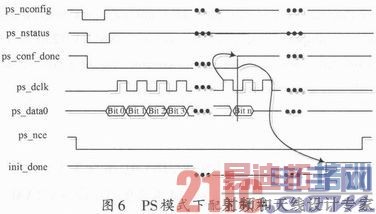 FPGA�Զ�����ϵͳ���ʵ��