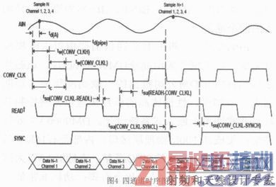 ����FPGA�Ķ�ͨ�����ٲ���ϵͳ���