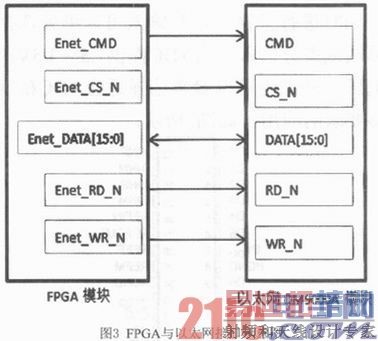 ����FPGA�Ķ�ͨ�����ٲ���ϵͳ���