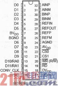 ����FPGA�Ķ�ͨ�����ٲ���ϵͳ���