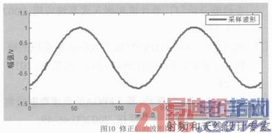 ����FPGA�Ķ�ͨ�����ٲ���ϵͳ���