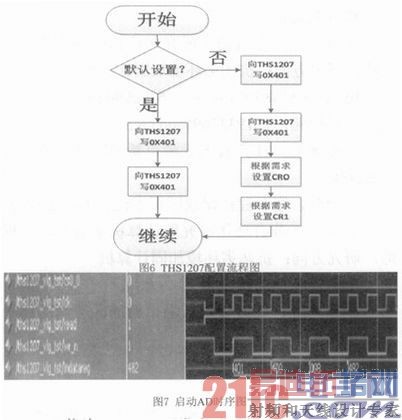 ����FPGA�Ķ�ͨ�����ٲ���ϵͳ���