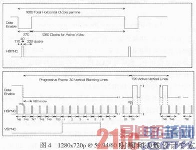 基于FPGA的视频图像画面分割器设计