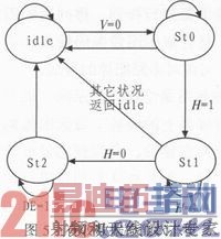 基于FPGA的视频图像画面分割器设计