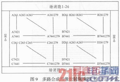 基于FPGA的视频图像画面分割器设计