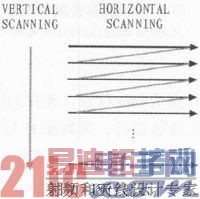 基于FPGA的视频图像画面分割器设计