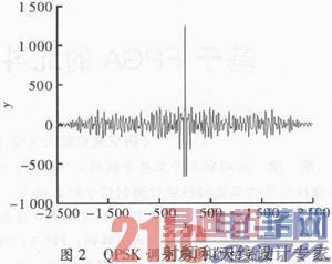 ����FPGA�ı���QPSK����ʵ��������֤