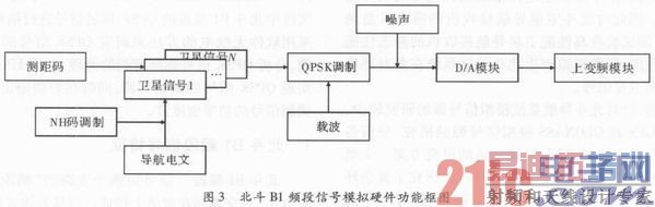 ����FPGA�ı���QPSK����ʵ��������֤