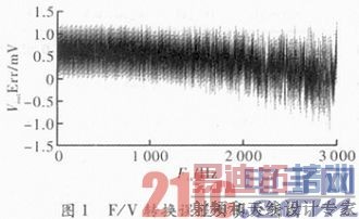 ����FPGA�ĸ߾���Ƶ�ʵ�ѹת��ϵͳ���ʵ��