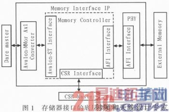 Cyclone V FPGA�ڸߴ����洢�ӿ��е�Ӧ��
