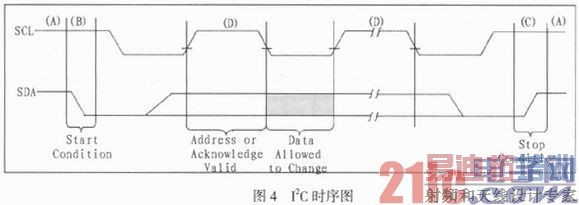 ����DSP���Ƶ���Ƶ����ϵͳ���