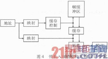 ����FPGA����Ƶͼ�����㷨���о���ʵ��
