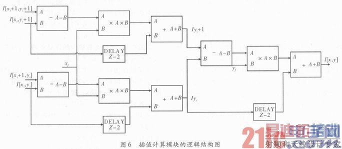����FPGA����Ƶͼ�����㷨���о���ʵ��