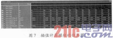 ����FPGA����Ƶͼ�����㷨���о���ʵ��