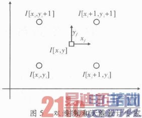 ����FPGA����Ƶͼ�����㷨���о���ʵ��