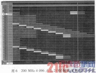 基于FPGA的可配置FFT IP核实现研究