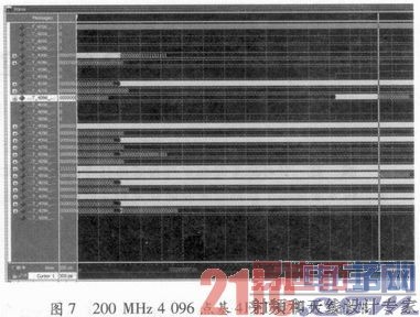 基于FPGA的可配置FFT IP核实现研究