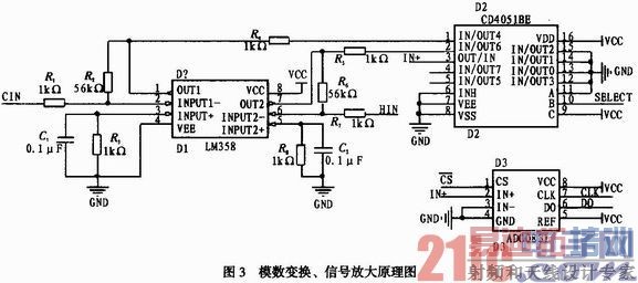 ����FPGA��������ˮ�����