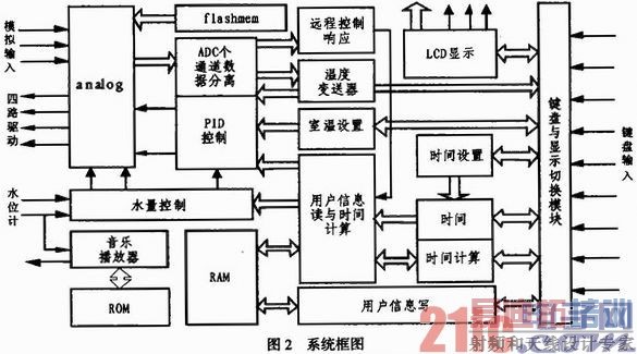����FPGA��������ˮ�����