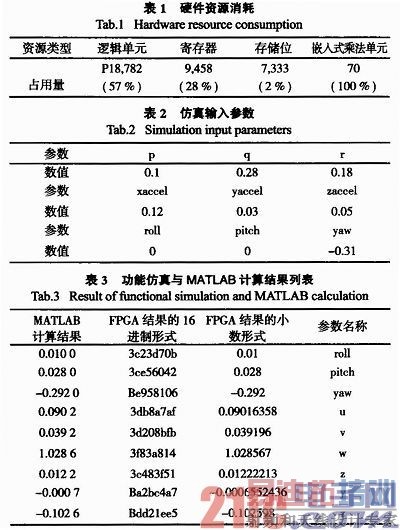 ����FPGA�ĸ��ٵ�������Ӳ��ʵ��