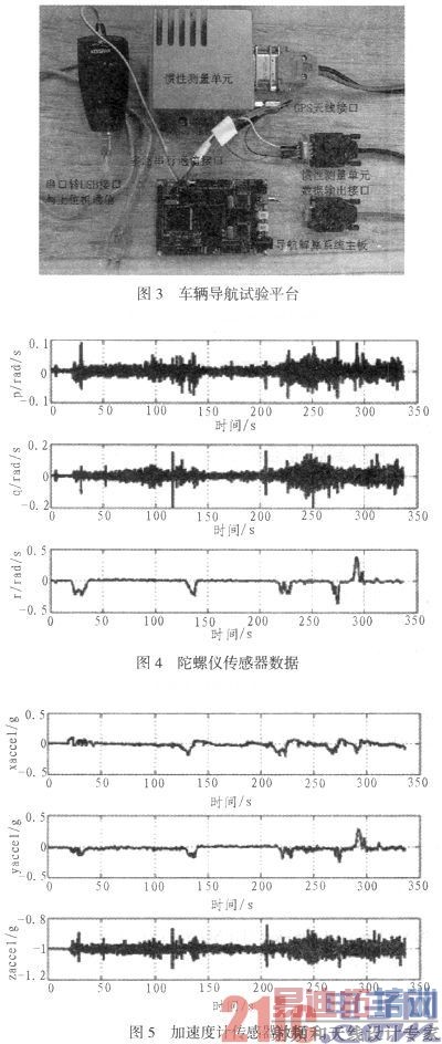 ����FPGA�ĸ��ٵ�������Ӳ��ʵ��