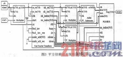 ����FPGA��BPSK�ź���Ƶ���Ƶ�Ԫ�����ʵ��