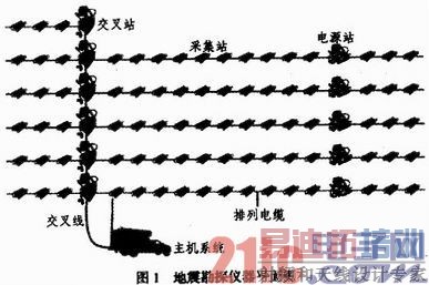 ʱ�ӻָ���ͬ�������ڵ���̽�����е�Ӧ��