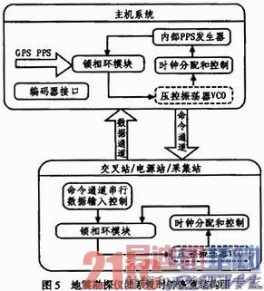 ʱ�ӻָ���ͬ�������ڵ���̽�����е�Ӧ��