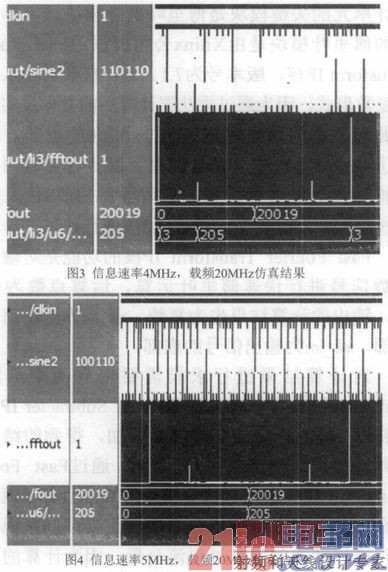 ����FPGA��BPSK�ź���Ƶ���Ƶ�Ԫ�����ʵ��