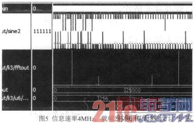 ����FPGA��BPSK�ź���Ƶ���Ƶ�Ԫ�����ʵ��