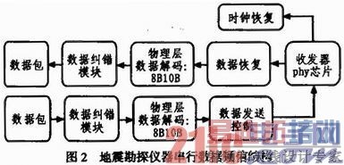 ʱ�ӻָ���ͬ�������ڵ���̽�����е�Ӧ��