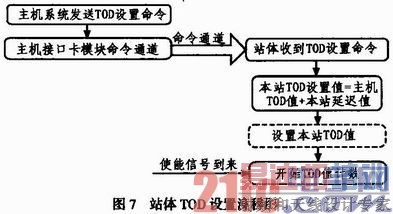 ʱ�ӻָ���ͬ�������ڵ���̽�����е�Ӧ��