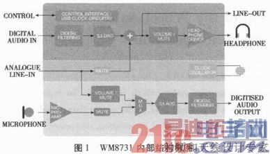 һ�ִ���������Ƶϵͳ���