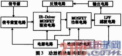 һ�ִ���������Ƶϵͳ���