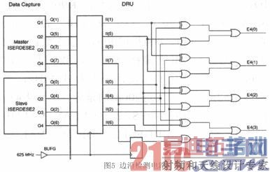 ����FPGA���첽LVDS���������о���ʵ��