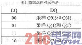 ����FPGA���첽LVDS���������о���ʵ��