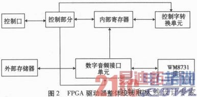 һ�ִ���������Ƶϵͳ���