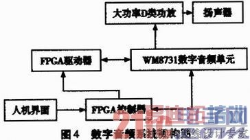 һ�ִ���������Ƶϵͳ���